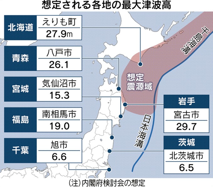 日本･千島海溝地震