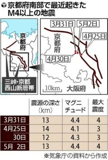 京都南部の地震
